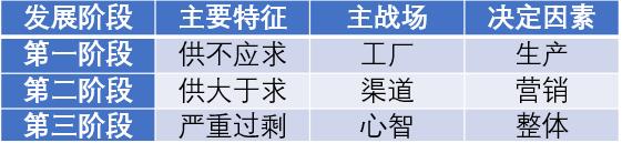 过冬不能靠熬，中国目前仍然遍地是机会