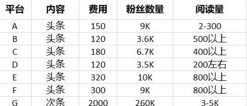 我的公众号运营日记,公众号运营的心酸