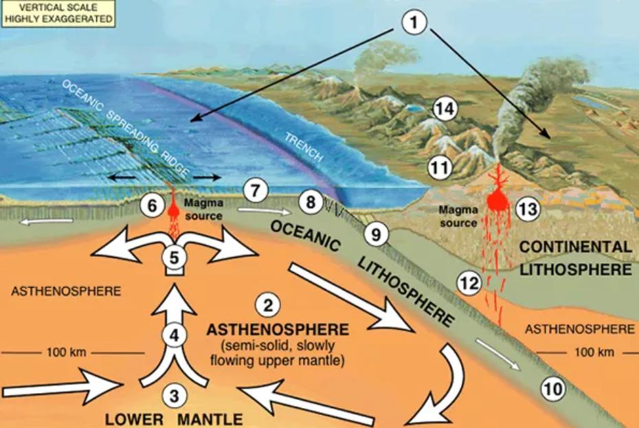 最严重地震俯冲带,地震俯冲带