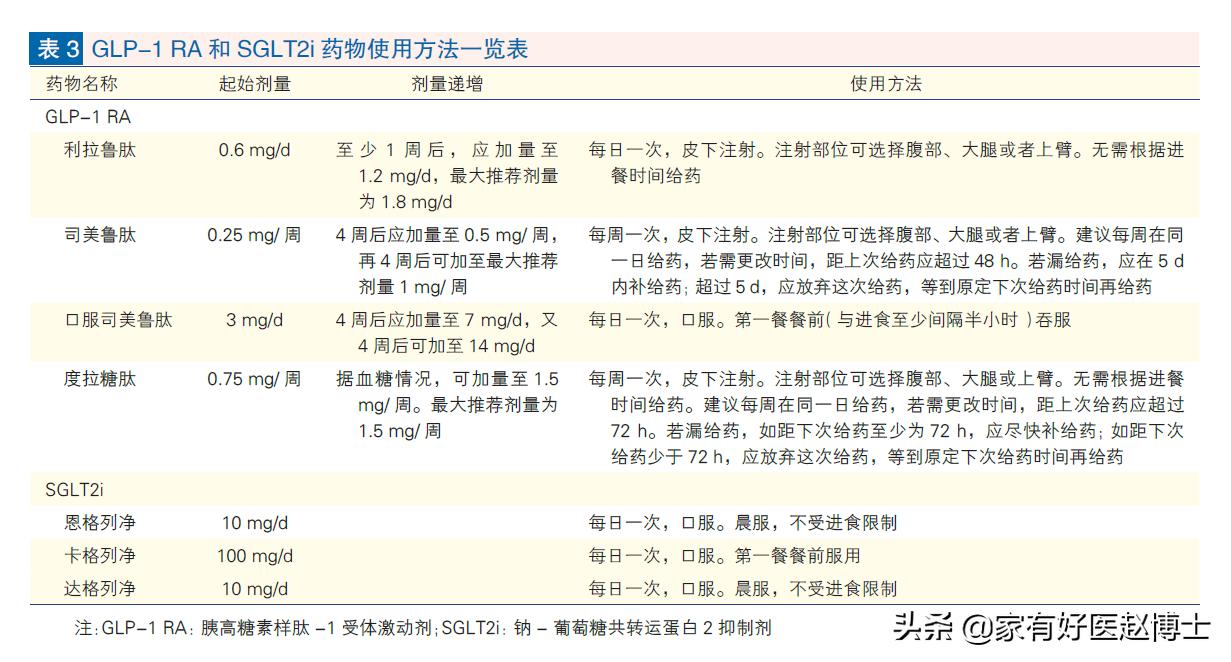 哪种降糖药效果好不损伤肾,护心护肾的两种降糖药