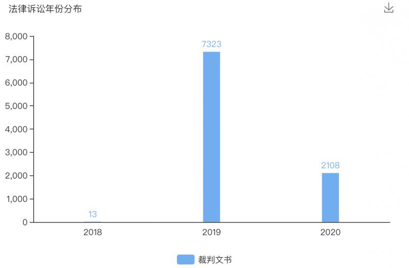 “邮你贷”后遗症显现？中邮消费金融起诉上千名借款人