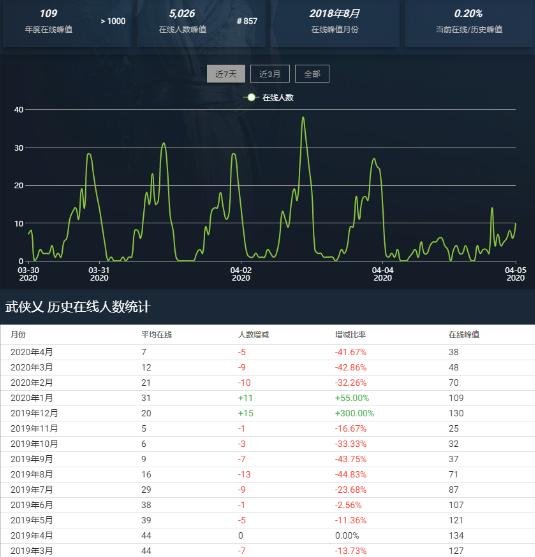 现在武侠乂还能玩吗,武侠乂什么时候才能玩