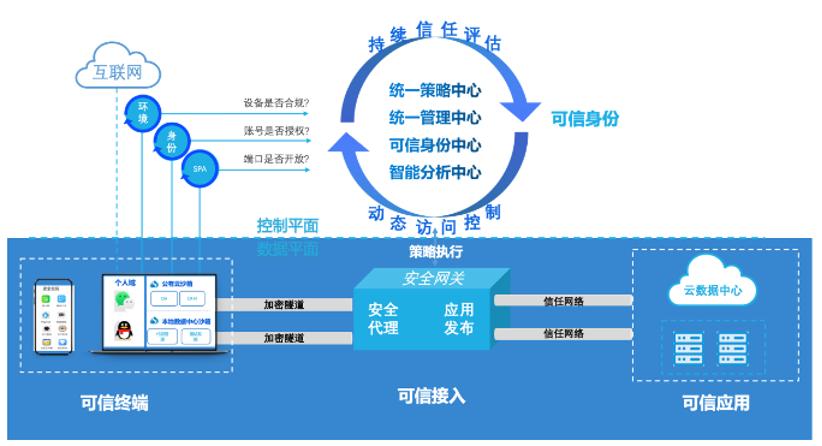 联软科技祝青柳：砌起数字时代“防火墙”，构建可控的互联世界