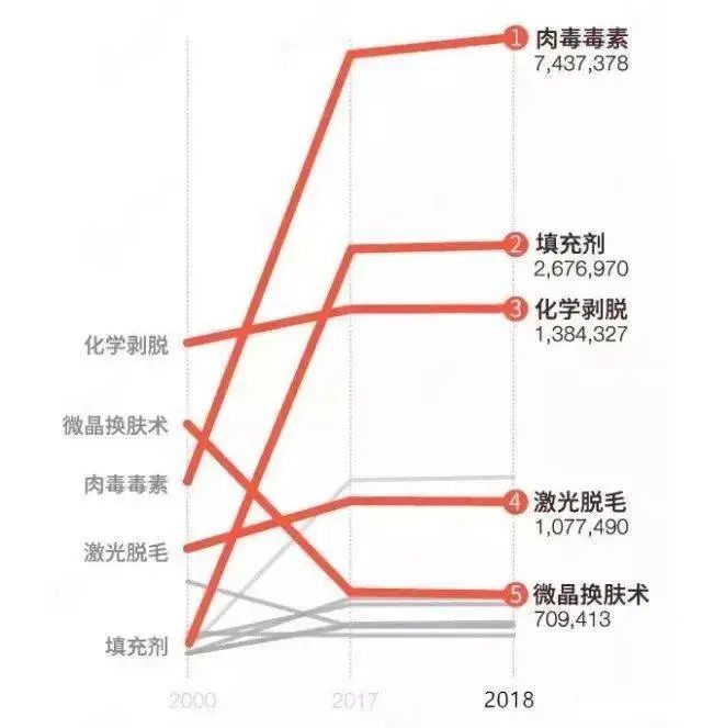打瘦脸失败的案例,打瘦脸针出事故