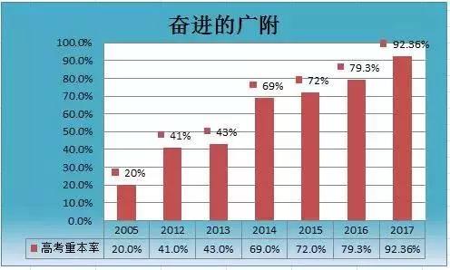 广大附中国防班免学费吗,广大附的国防班是重点班吗