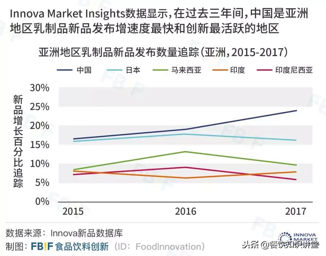 乳制品板块最新分析,乳制品产品策略