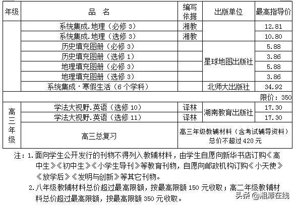 湘潭市春季中小学收费文件,教辅费最新消息