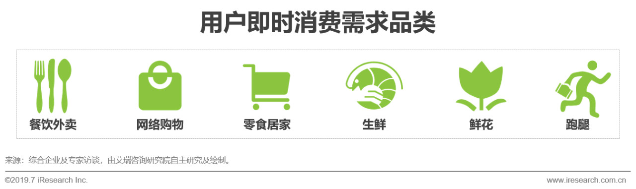 2019年中国即时物流行业现状分析