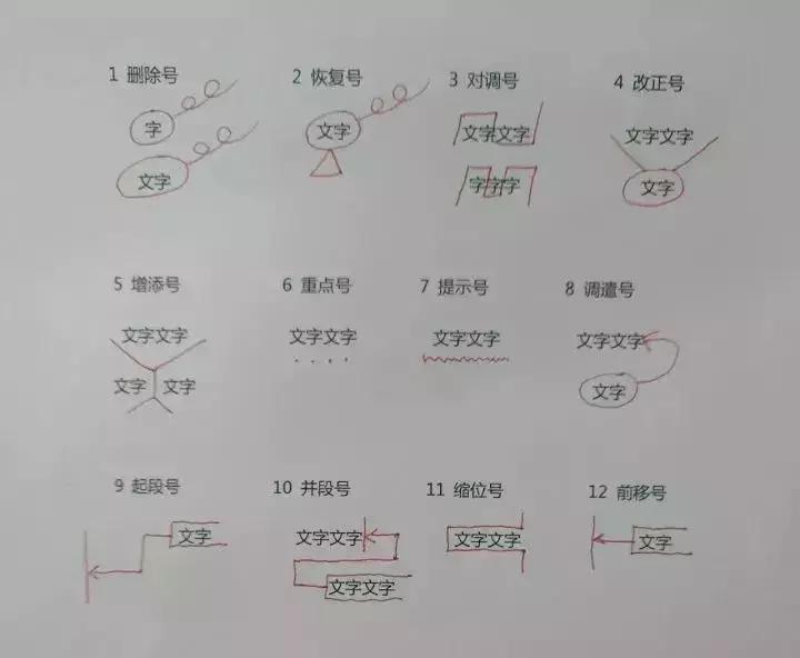 小学修改病句类型归纳,三年级病句常见类型及修改方法