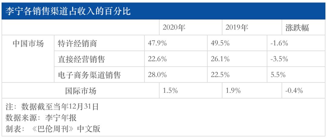 安踏和李宁谁赞助奥运会,李宁比赛结束后亏了多少钱