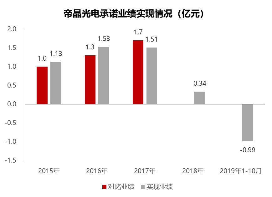 领益智造百亿投资利润,领益智造市值超3000亿