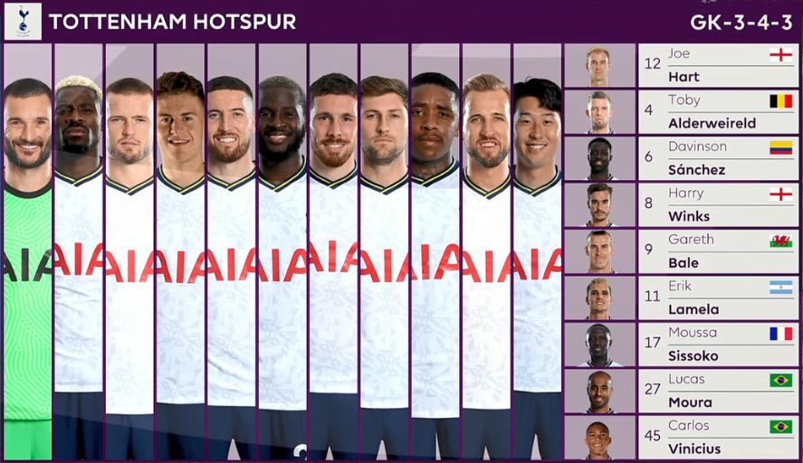 3-1！卫冕冠军终于赢了：终结5轮不胜+双杀穆帅，破英超球荒