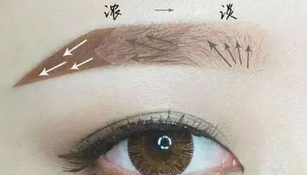 纹绣师眉毛纹不对称神器,纹绣师眉毛画不对称怎么办