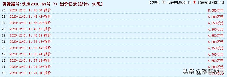 永城土拍2024,永城市2024土拍