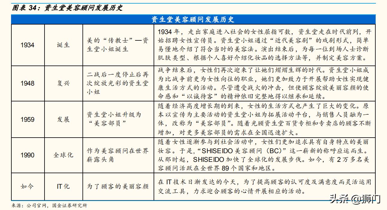 资生堂化妆品变化史,资生堂化妆品前景