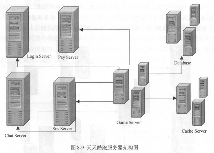 java游戏服务器开发都用哪些技术,深度解析游戏