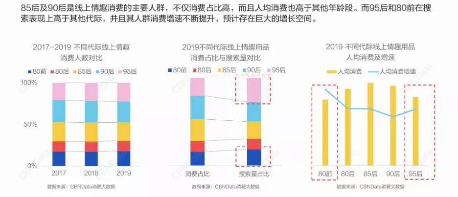 看2020-2021年中国*人用成品**市场的升级不转型