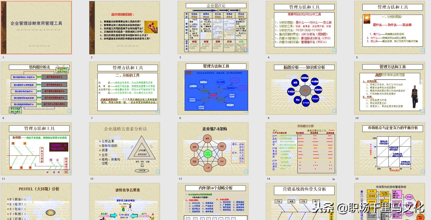 世界500强企业制度与表格管理工具,世界500强企业都在用的管理方法