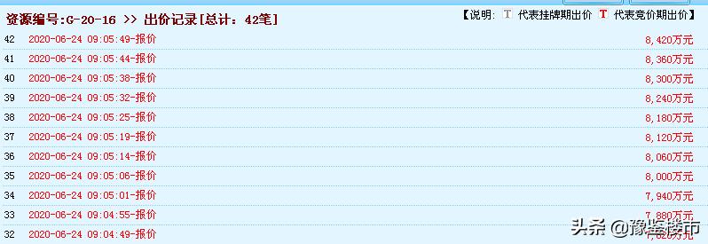 安阳市汤阴县一块宅地42轮激烈竞争成交