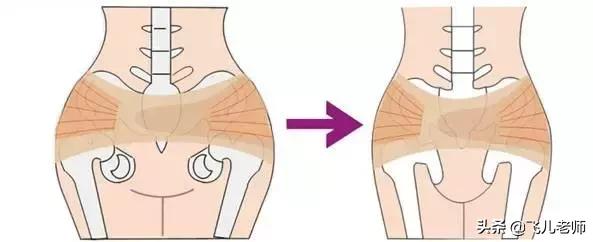 新妈妈别错过产后康复的黄金期,女性的第二次生命!