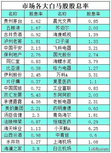 股票利润分析,股票利润分配需要持股时间要求吗