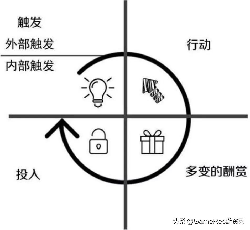 突破能力瓶颈,用一套游戏设计方*论法**从“熟练工”进化为“专家”
