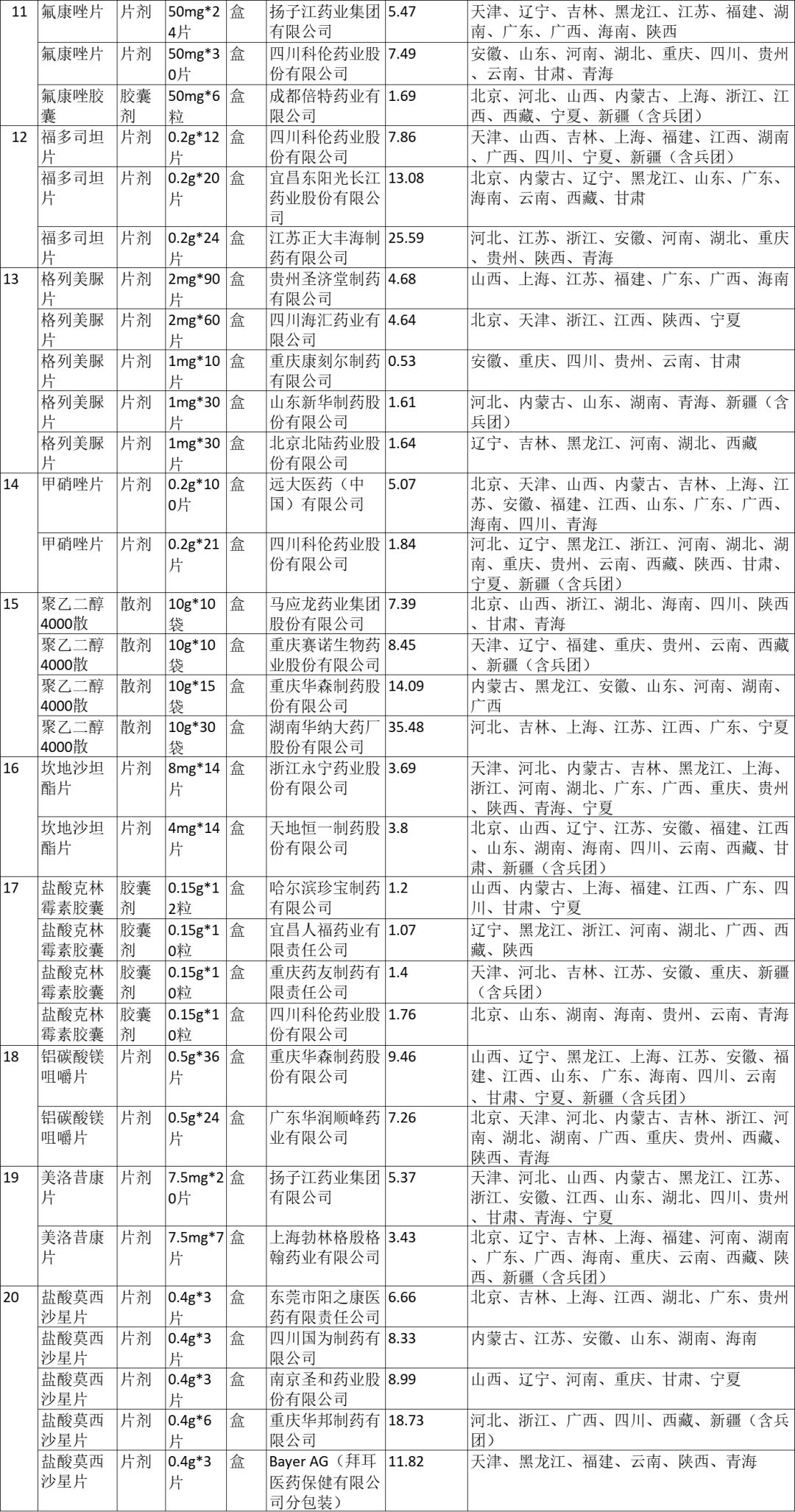 拜糖平是乙类药么,拜糖平多少钱一盒