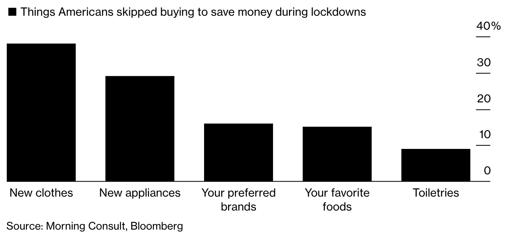 gnc破产为什么还在卖,gnc破产了还能买吗