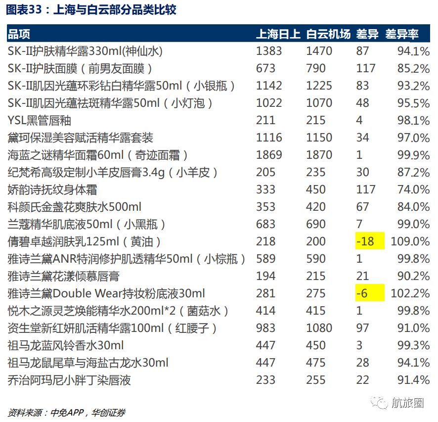 神仙水免税店最低多少钱,1000块免税店骗局