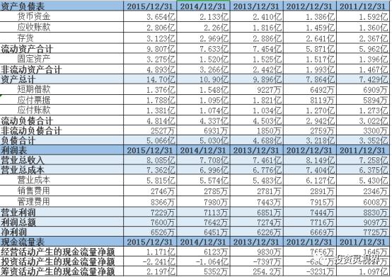 st索菱今年不重整会退市吗,st索菱退市风险有多大