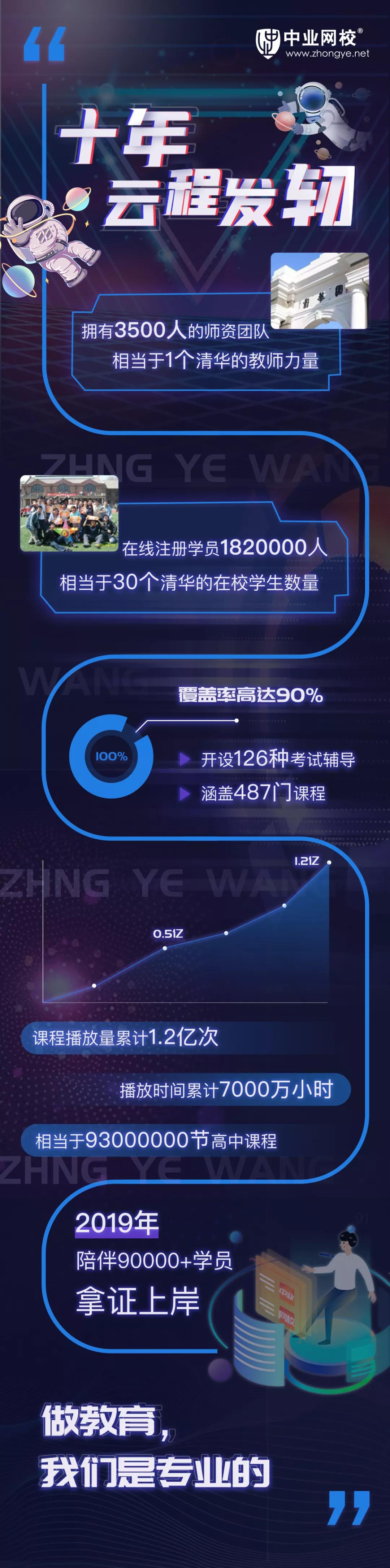 1820000+,这就是中业实力!