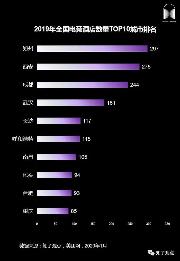 游戏产业哪家强？广东最赚钱，上海电竞之都，成渝新势力