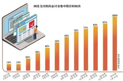 支付机构收小贷牌,支付宝告别小贷牌照