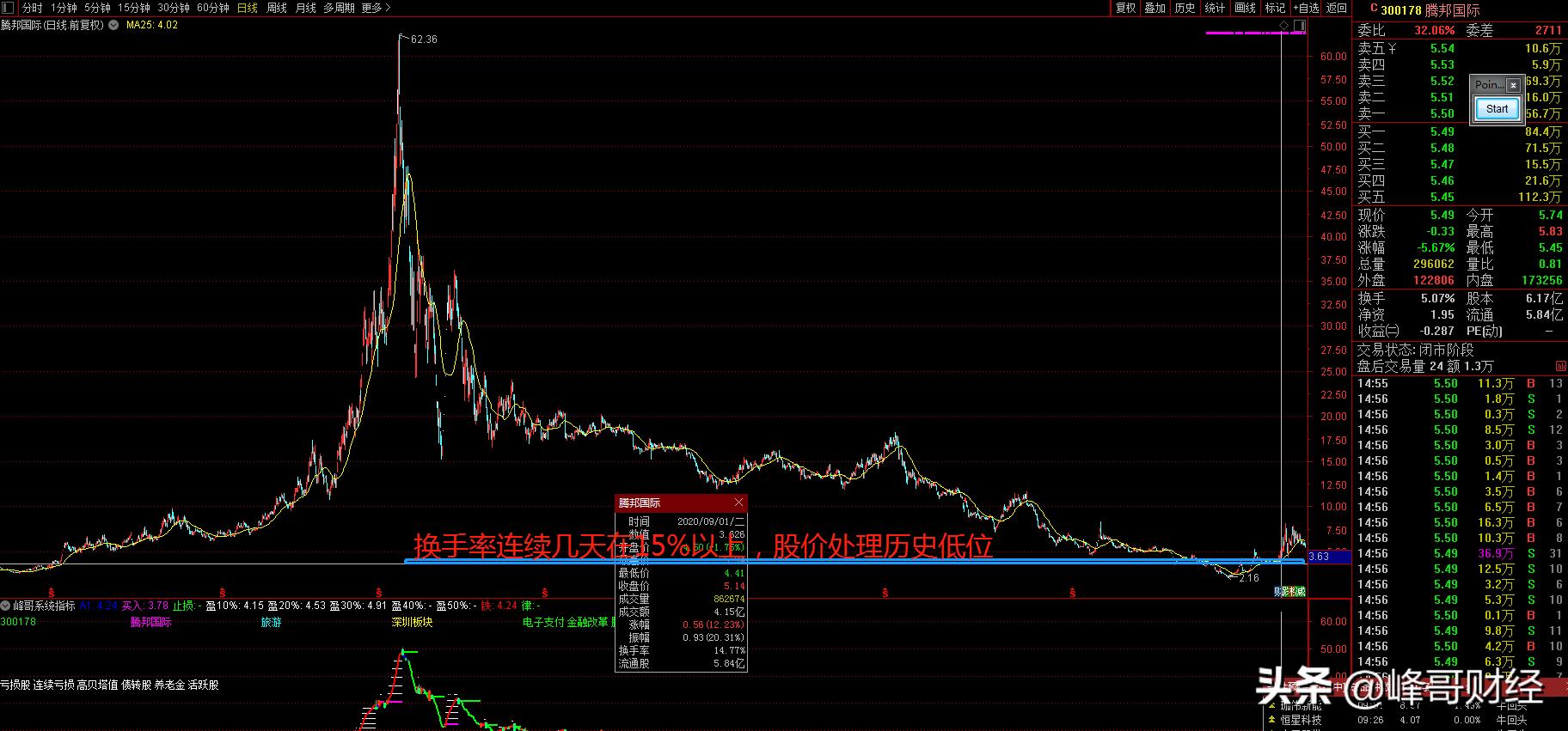 换手率和振幅判断股票的方法,a股主力操作手法图解
