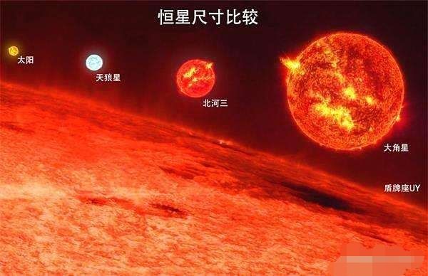 已知最大行星和最小恒星,最大的恒星和最大的行星哪个大