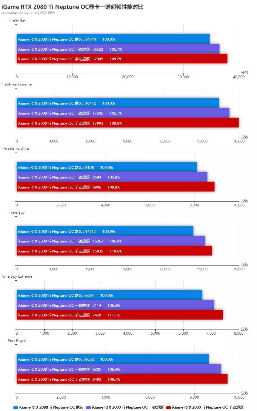 rtx2080ti显卡技嘉,七彩虹rtx2080ti显卡