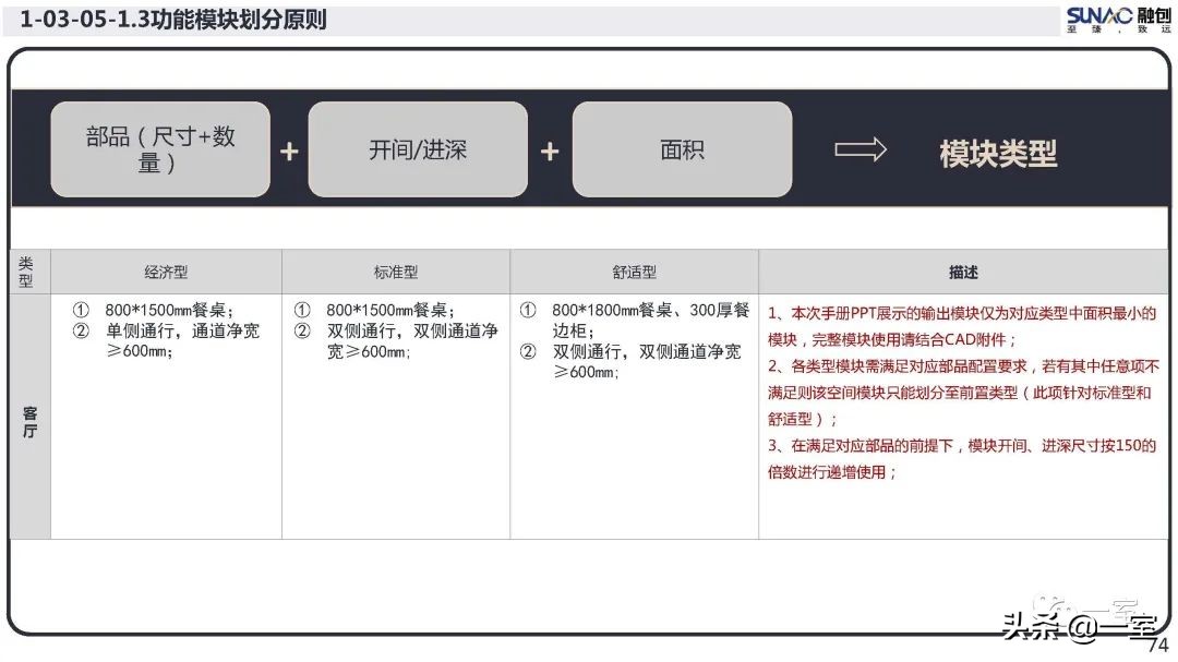 最新｜你的户型空间设计到底错在哪儿？