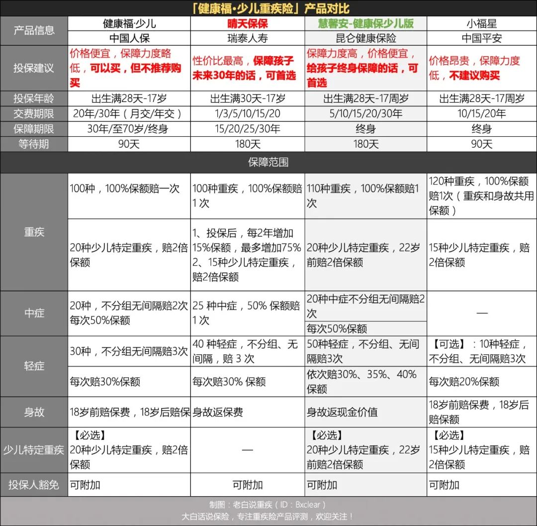 支付宝上的好医保保险可靠吗,支付宝上给孩子买什么保险好