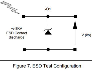 esd二极管和tvs管的区别,tvs瞬态抑制二极管怎么会损坏