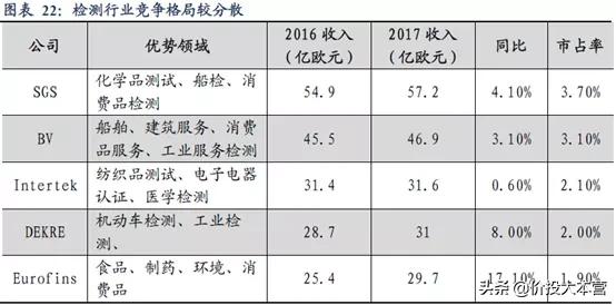 华测和广电,华测检测和广电计量