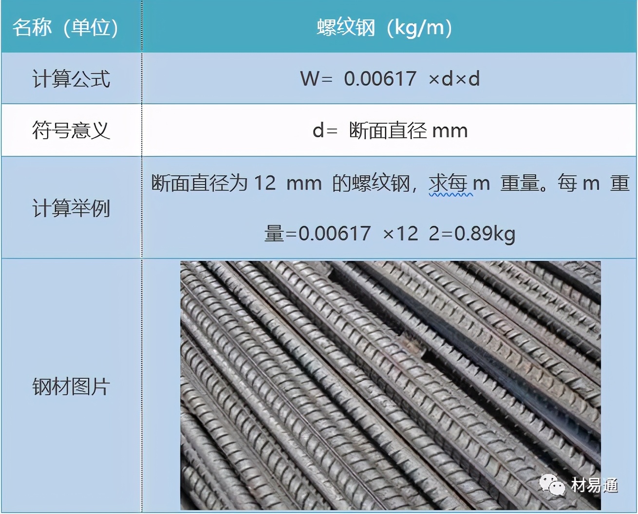 钢拉杆扭矩值计算公式,h型钢的重量计算公式