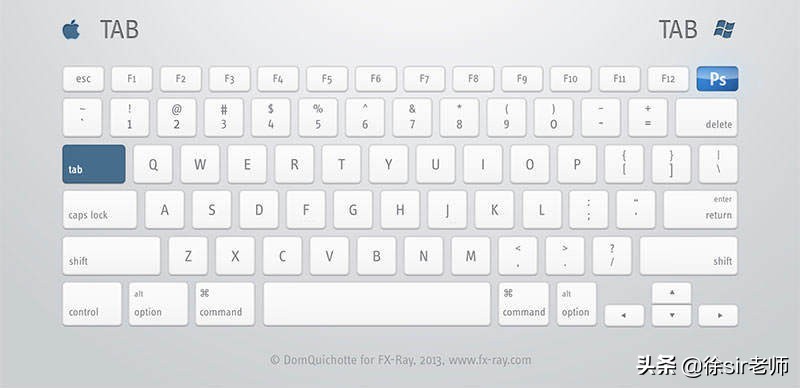 photoshop各快捷键用法,超详细photoshop快捷键大全