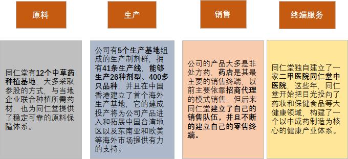 同仁堂的劣势分析,同仁堂第四季度业绩下滑原因