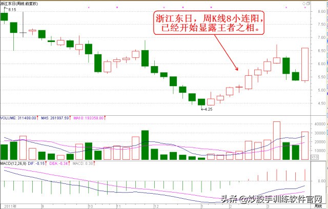 炒股怎么看分时图和买卖点,看盘软件哪个最好能提示买卖点