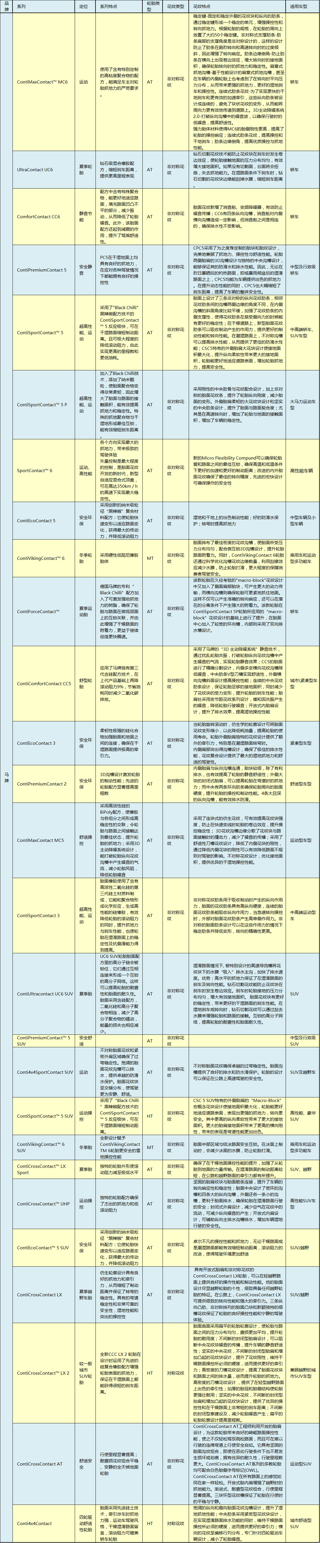 公认最好的十款轮胎,公认最好的五款轮胎