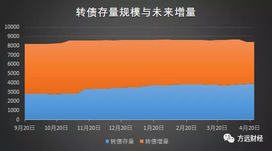 华体转债价值预测,方远可转债
