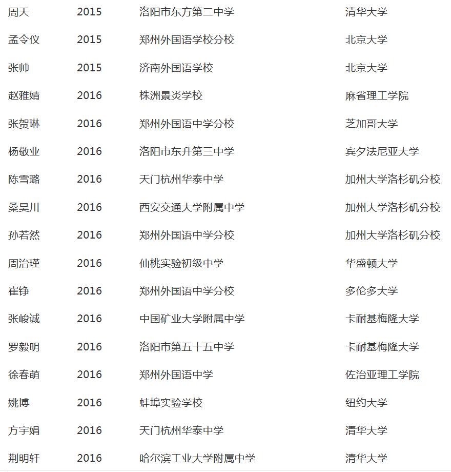 考进北大清华的神童都是多少岁,神童750分考入清华如今怎么样了