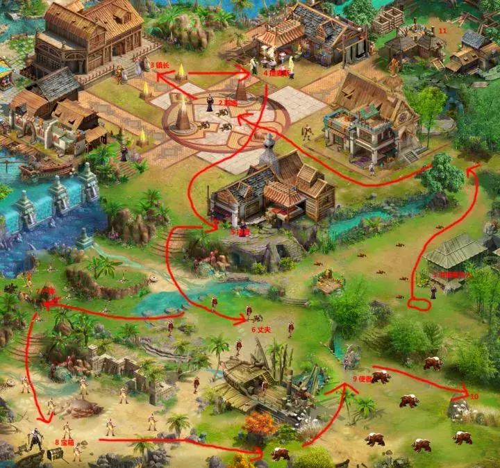 一个游戏是如何开发出来的,新游戏开发流程