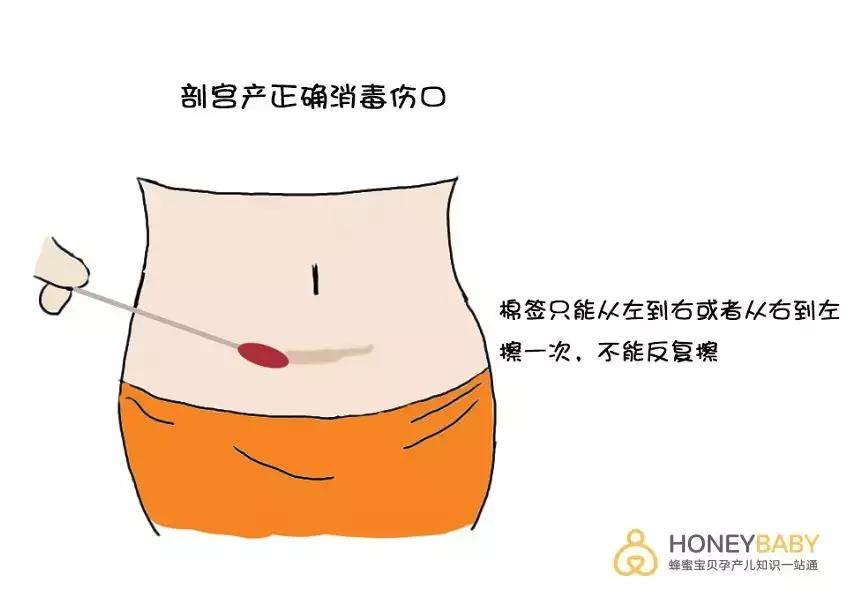 月子期间如何做不会腰疼,月子期间的十大误区