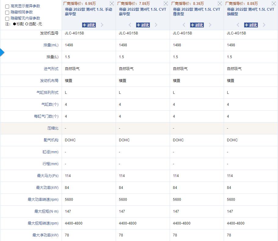 吉利第四代帝豪哪个配置最合适,吉利帝豪第四代都有哪些安全配置